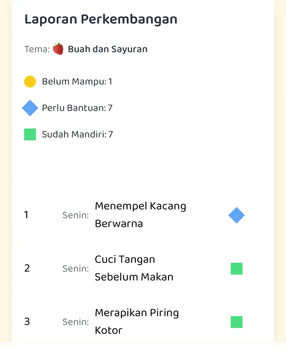 Contoh tampilan progress perkembangan anak